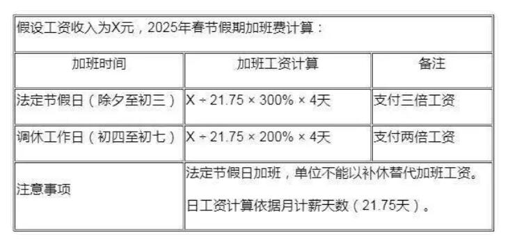 2025年春节几天，2025年春节假期安排及天数