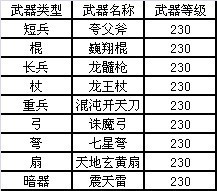 最新空天武器排行表格，最新空天武器排行榜单