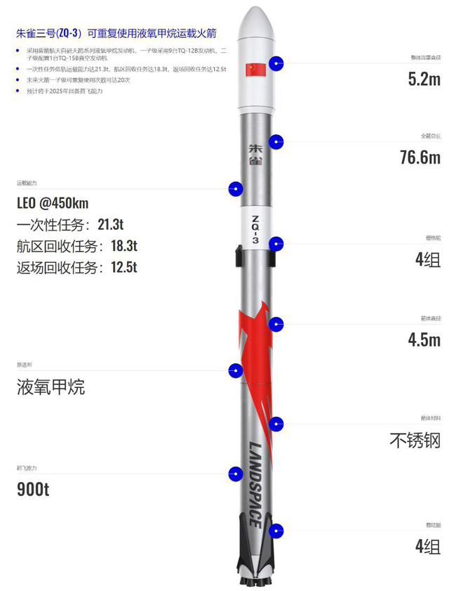 2025火箭发射次数，2025年火箭发射次数预测