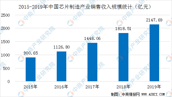 最新投资平台排行榜，深度解析与对比，最新投资平台排行榜深度解析与对比报告