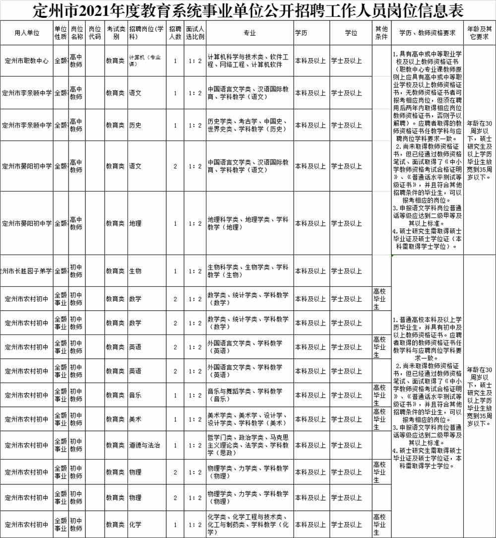 定州浴池招聘最新信息，定州浴池最新招聘信息发布