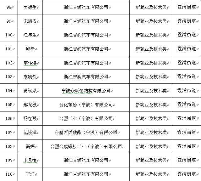 北仑租房最新信息查询，北仑租房最新信息汇总