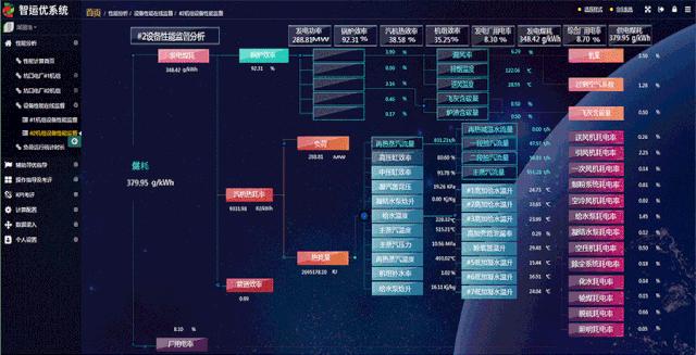 火电行业最新信息，火电行业最新动态概览