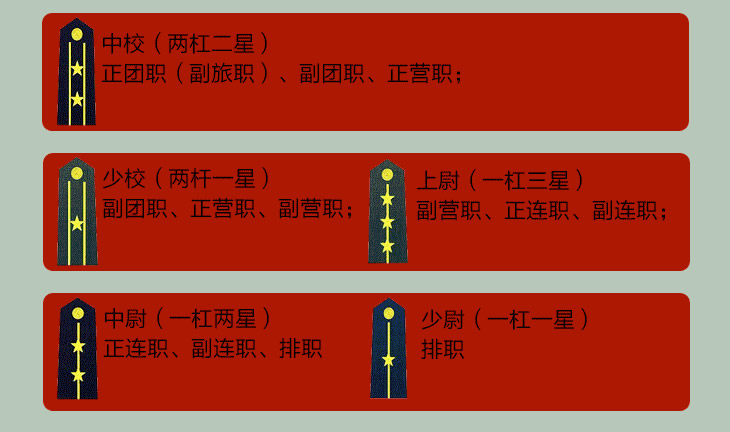 军衔级别一览图表最新版，军衔级别一览图表最新版概览