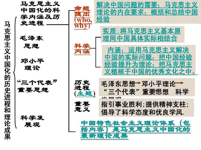 最新版毛概，最新版毛概概览