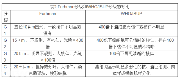 膀胱测压诊断标准最新版，膀胱测压诊断标准最新版解读