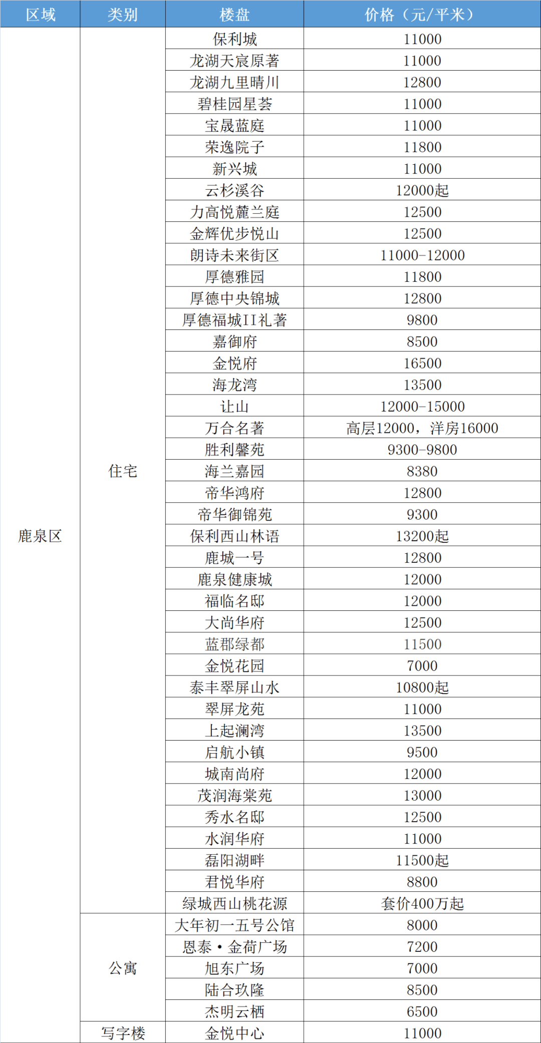 安庆3d房产地图最新版，安庆最新3D房产地图全景导航