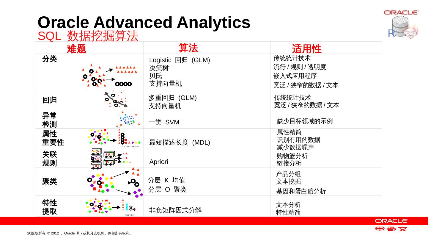 深入解析Oracle数据库查询最新信息的高效技巧，高效掌握Oracle数据库最新查询技巧揭秘