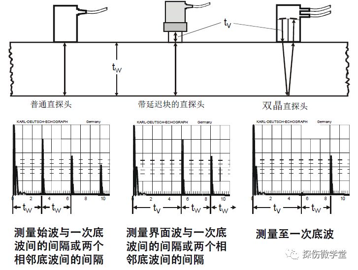 超声探伤标识规范最新版，全面解读与应用指南，超声探伤标识规范最新版详解，全面解读与应用指南