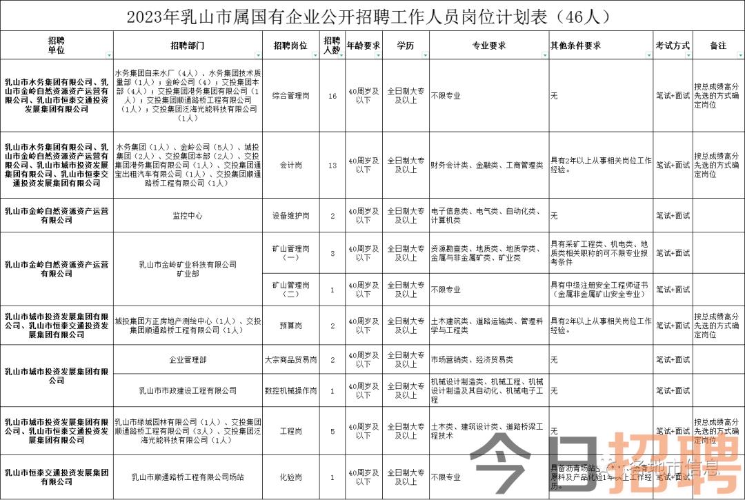 乳山最新招聘信息求职指南，乳山最新招聘信息与求职指南