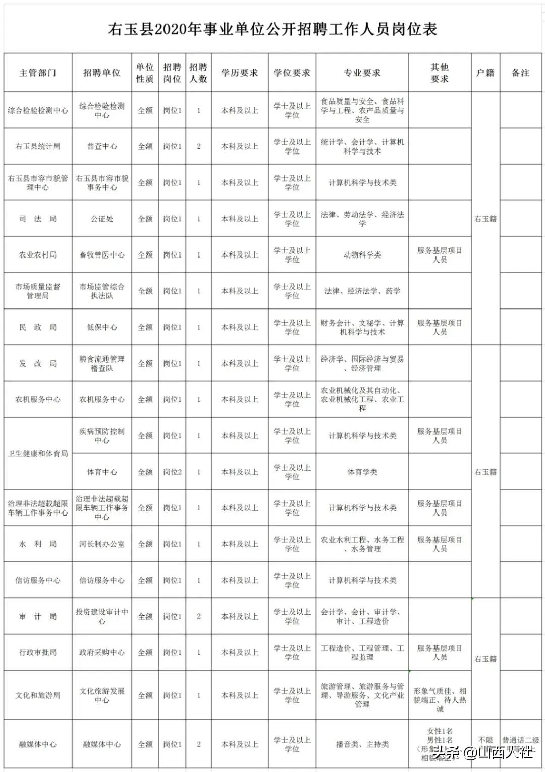 右玉招工最新信息，全面解读招聘市场热点与趋势，右玉招工最新动态，全面解读招聘市场热点与趋势