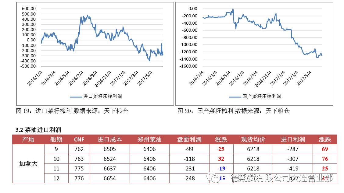 香油原料走势图表最新版，香油原料走势最新图表分析