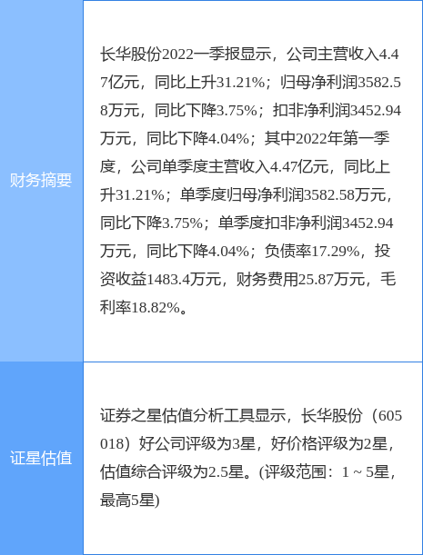 蔡甸长华股份最新信息，蔡甸长华股份最新动态报道