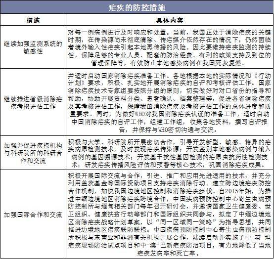 疟疾诊疗规程最新版内容详解，疟疾诊疗规程最新版内容全面解析