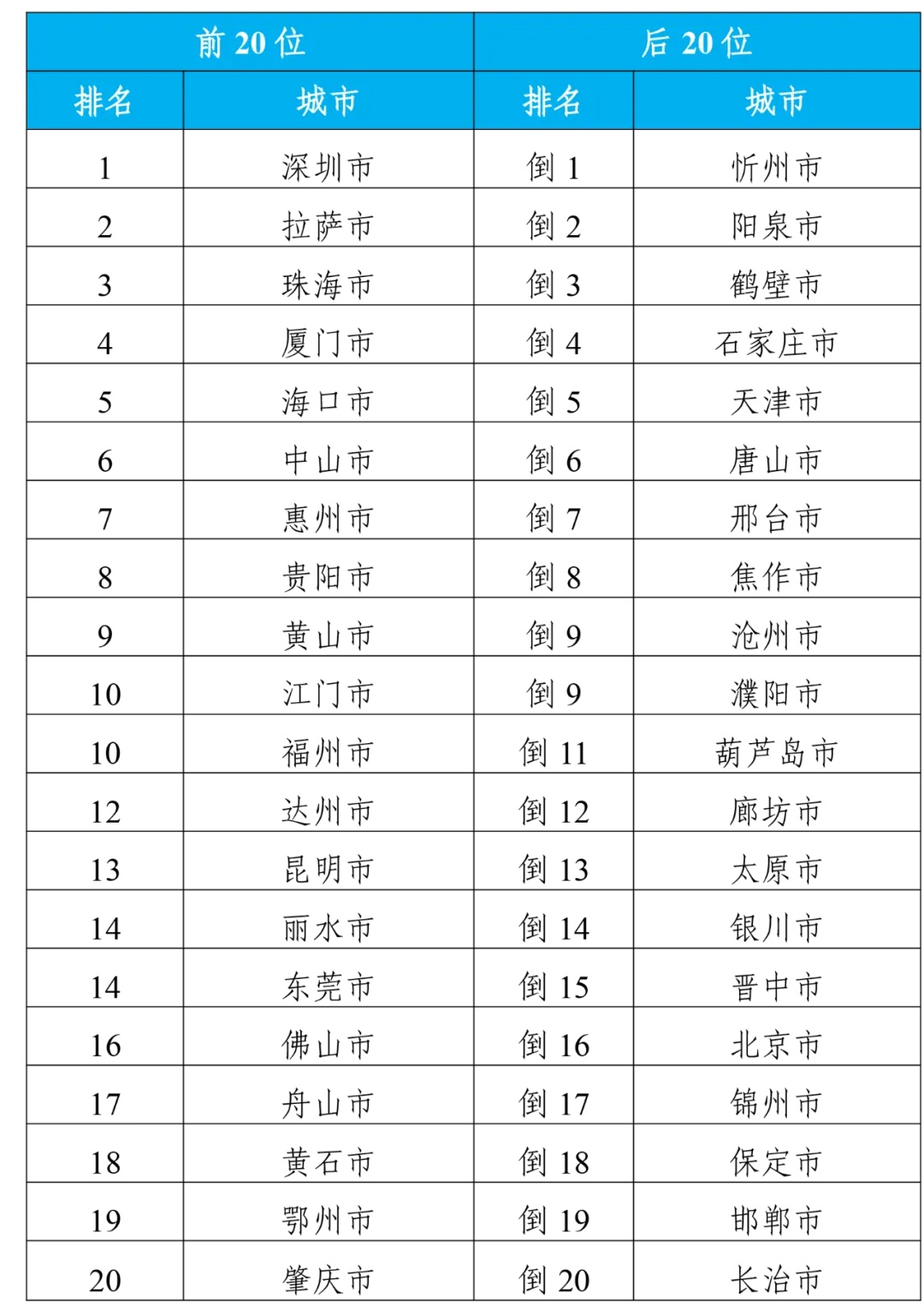 大唐地产档次排行表最新，大唐地产档次排行表最新公布