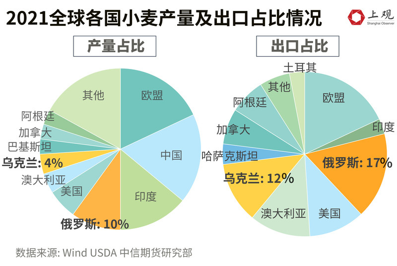 世界小麦危机最新信息，全球影响、原因探究及应对策略，全球小麦危机揭秘，最新动态、影响分析、原因探究及应对策略