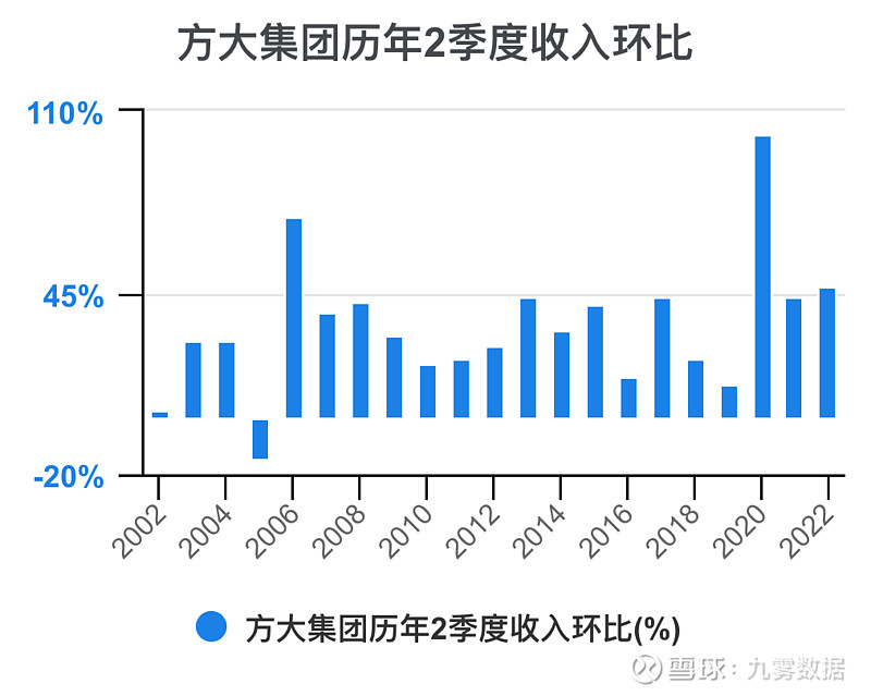 方大集团最新现状，方大集团最新概况概述