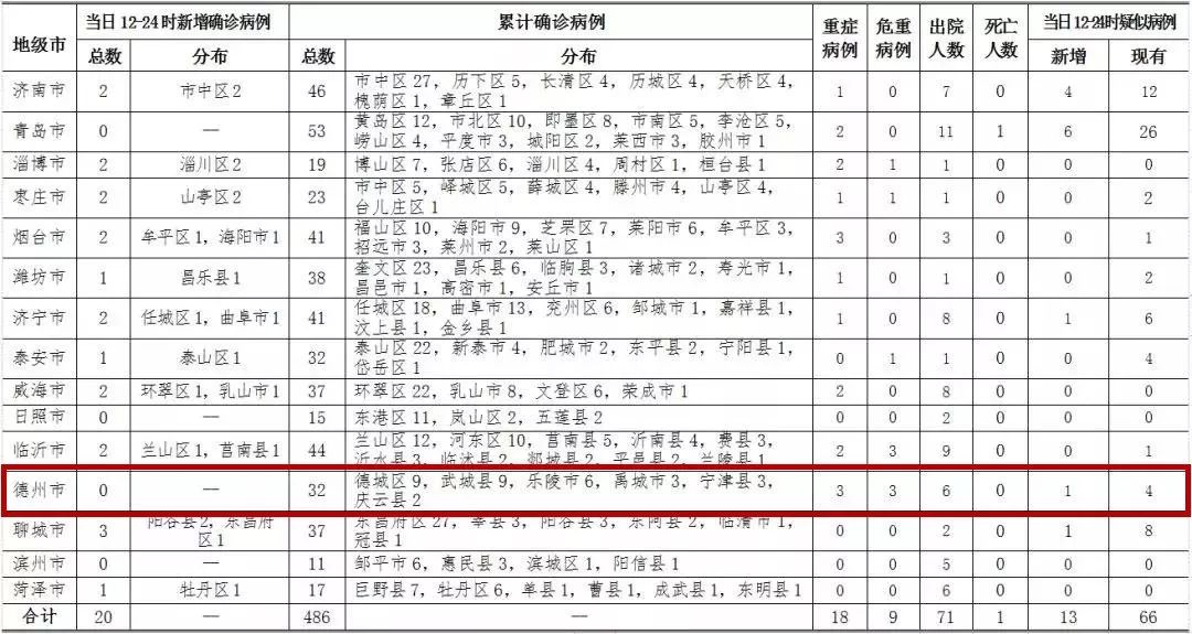 疫情最新数据日本新增，日本疫情最新数据，新增病例数公布