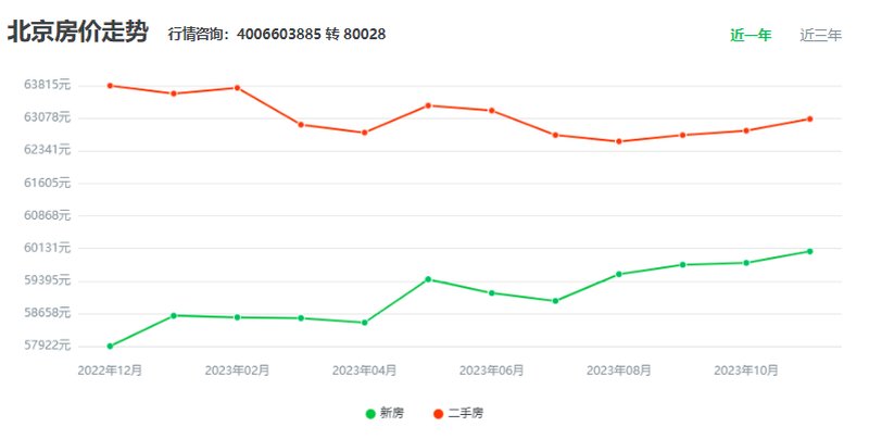 北京鑫鑫最新房价信息网，北京鑫鑫最新房价信息一览