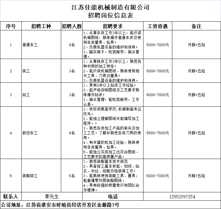 最新溧阳伴游招聘信息一网打尽，求职者的福音，企业的明天之星，溧阳伴游招聘大全，求职者福音，企业明日之星