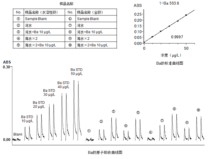 钯盐回收技术规范最新版，钯盐回收技术规范的最新标准