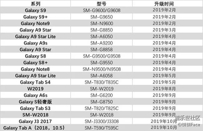 三星解封时间表最新版，全面解读与最新动态，三星解封时间表最新版，全面解读及最新动态更新