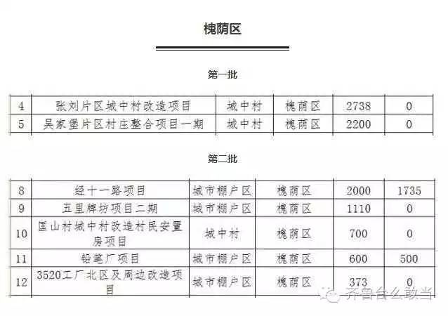 齐联片区拆迁公告最新版，全面解读与深度分析，齐联片区拆迁公告最新版解读与分析报告