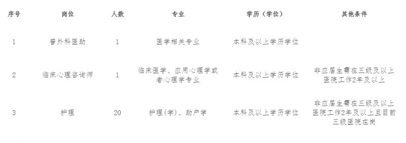 浙江医院招工最新信息，浙江医院最新招工信息公告