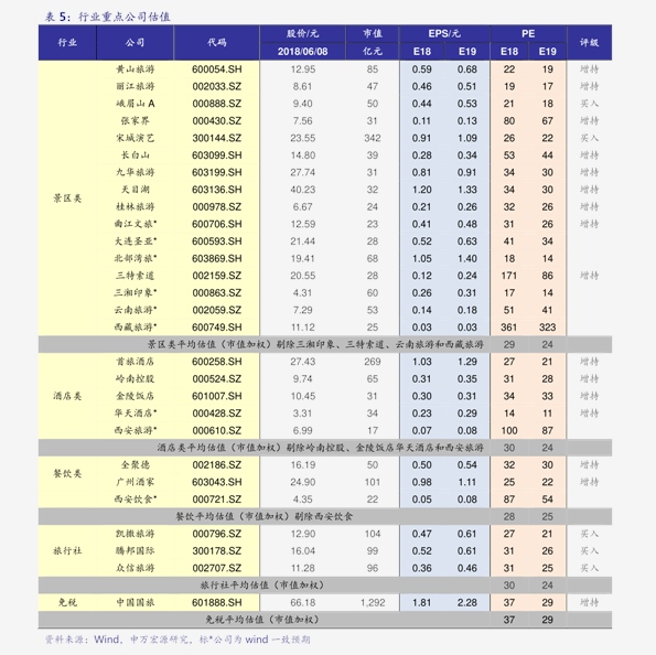 古筝价格档次排行表最新，古筝价格档次排行表最新解读