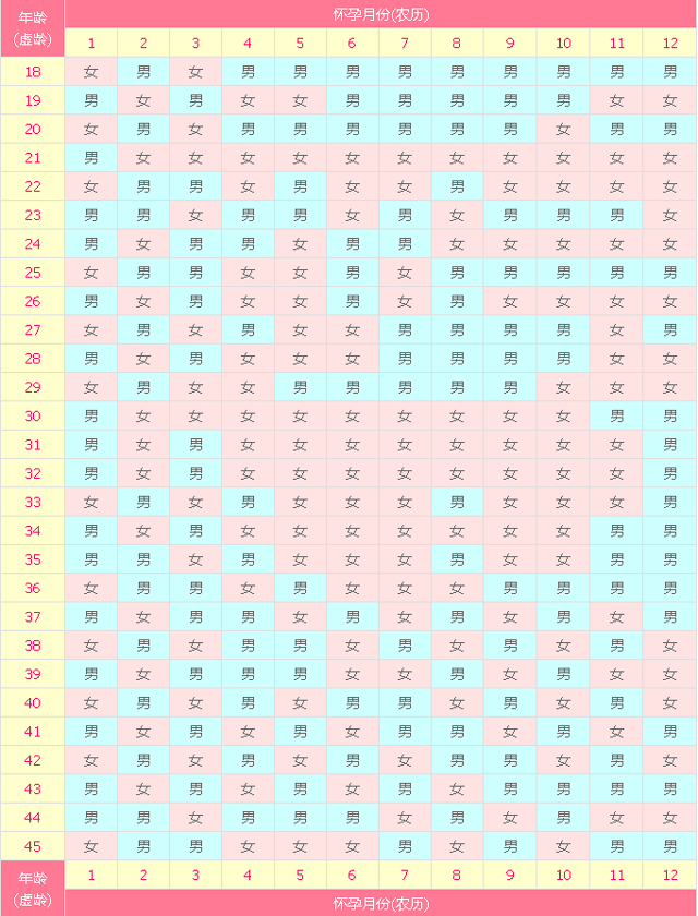 清宫表2025年最新版本，清宫表2025年最新版揭秘