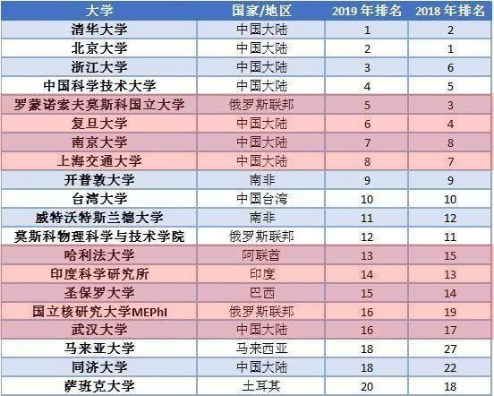 哈尔滨职高排行榜最新，哈尔滨最新职高排行榜揭晓