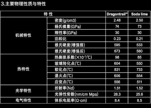 玻璃硬度排行表最新，全面解析各类玻璃的硬度与性能，最新玻璃硬度排行表，全面解析各类玻璃的硬度与性能特点