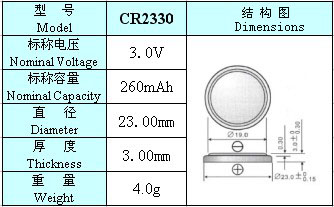 cr2025和cr1632，CR2025与CR1632，纽扣电池型号比较