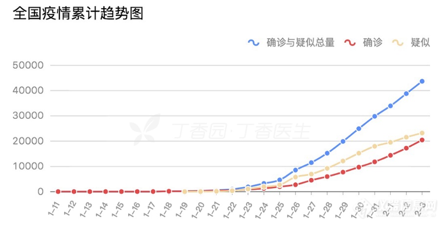 最新全球病毒统计，揭示全球病毒疫情现状与趋势分析，全球病毒疫情现状与趋势分析，最新全球病毒统计数据揭示重磅信息