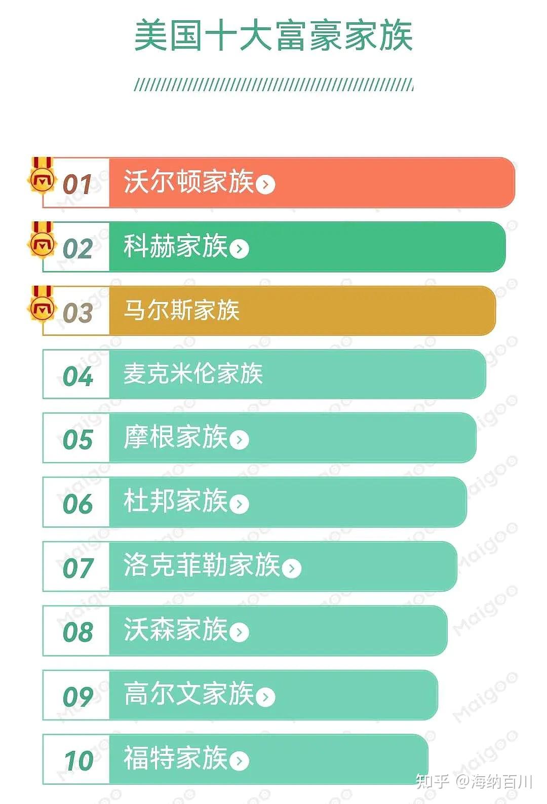 最新家族实力排行表，揭示全球最强大的家族集团，全球最强大家族集团实力排行表曝光