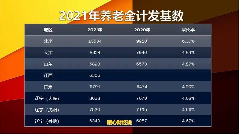 2025年崇左市退休金，2025年崇左市退休金概览