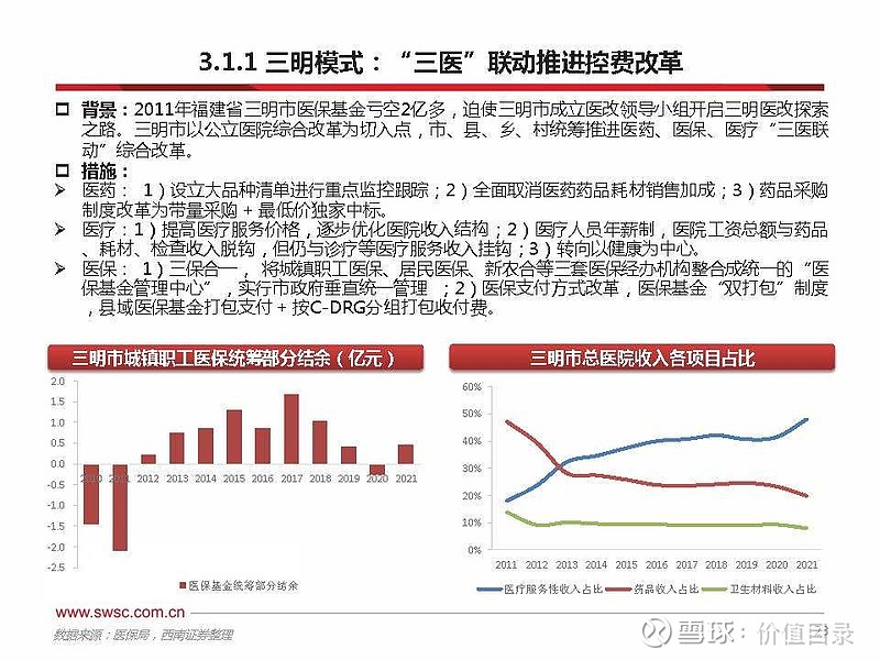 深入了解医疗保险最新政策，变革与未来展望，医疗保险最新政策深度解析，变革轨迹与未来展望