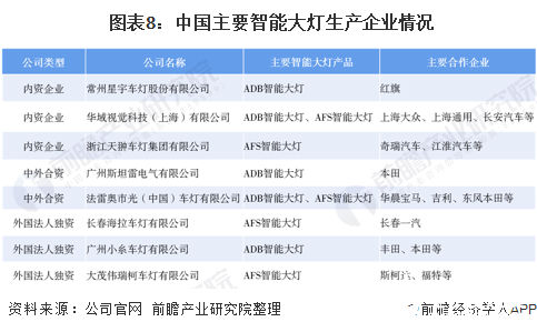 法国车灯企业排行表最新，法国车灯企业最新排行榜单