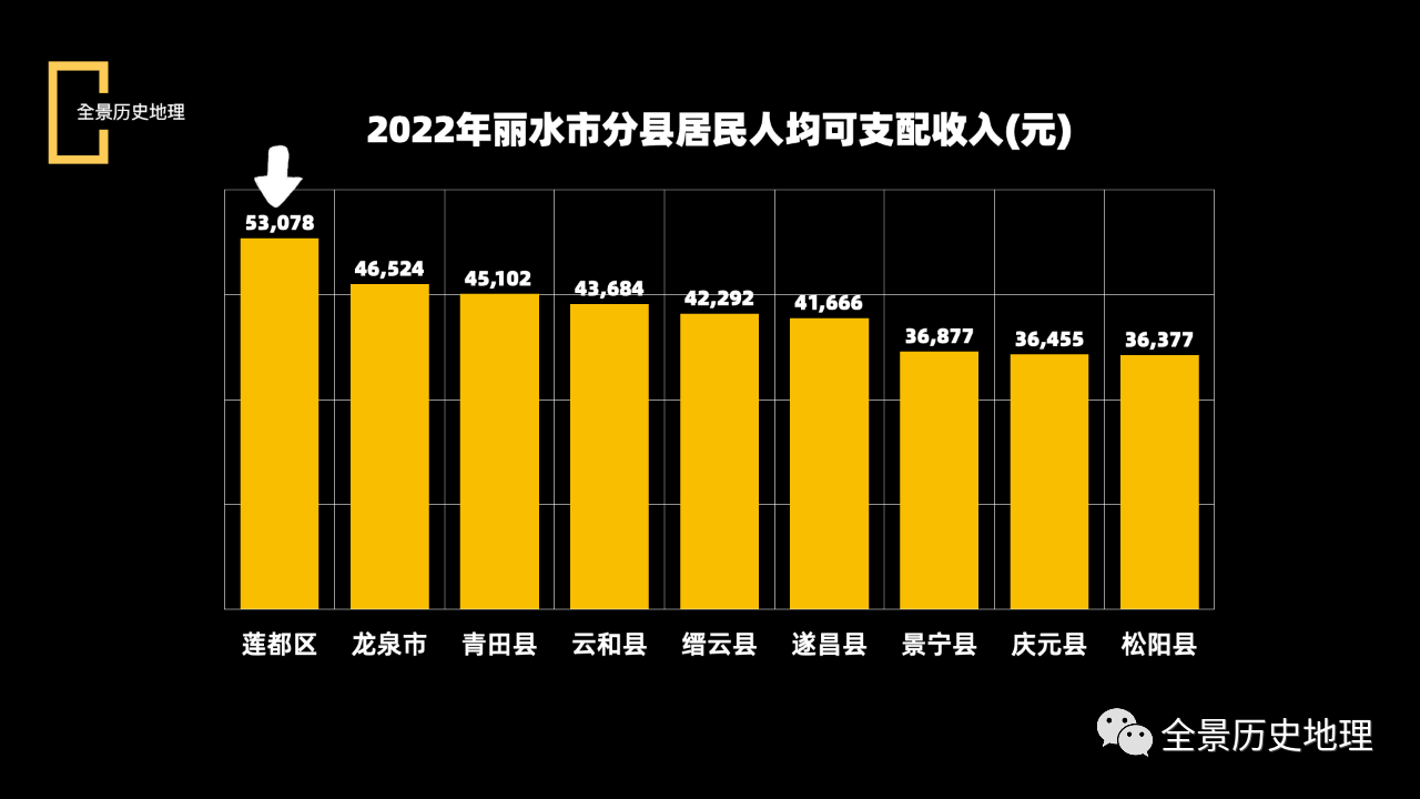 丽水普高排行榜最新排名，教育质量深度解析，丽水普高最新排名与教育质量深度剖析