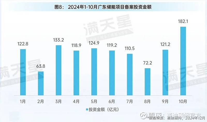 广东2025年国家基金，广东2025年国家基金概览