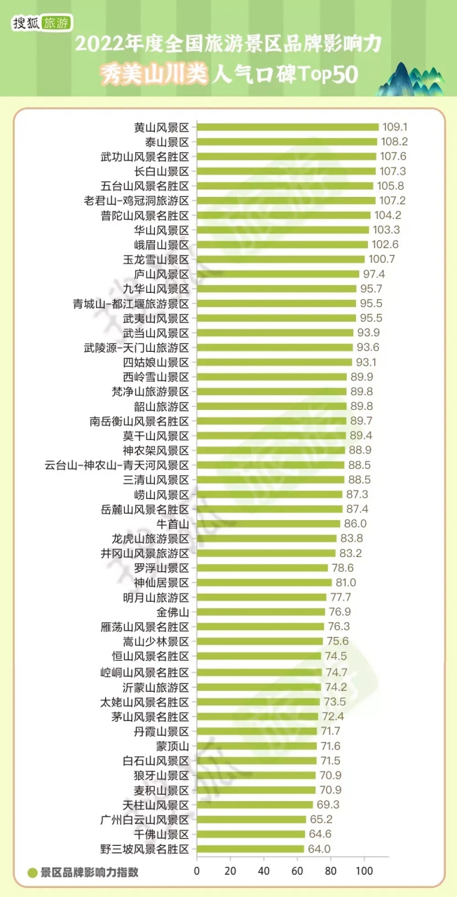 地区口碑排行榜最新，地区口碑排行榜更新出炉