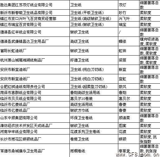 中国超市纸巾排行榜最新，品质、销量与口碑的综合排名，中国超市纸巾综合排行榜，品质、销量与口碑的最新排名