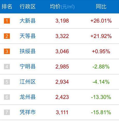 漳州最新房产售卖排行，漳州最新房产售卖排名榜单出炉