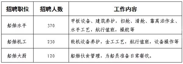 锦州港最新招聘信息全面解析，锦州港最新招聘信息深度解析