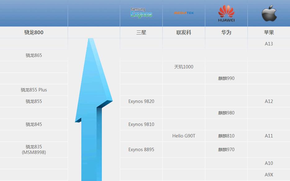 2021年手机CPU排行，最新性能评估与对比分析，最新手机CPU性能排行，深度评估与对比分析