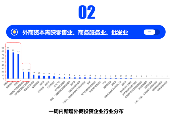 外资周报最新信息，外资周报最新动态概览