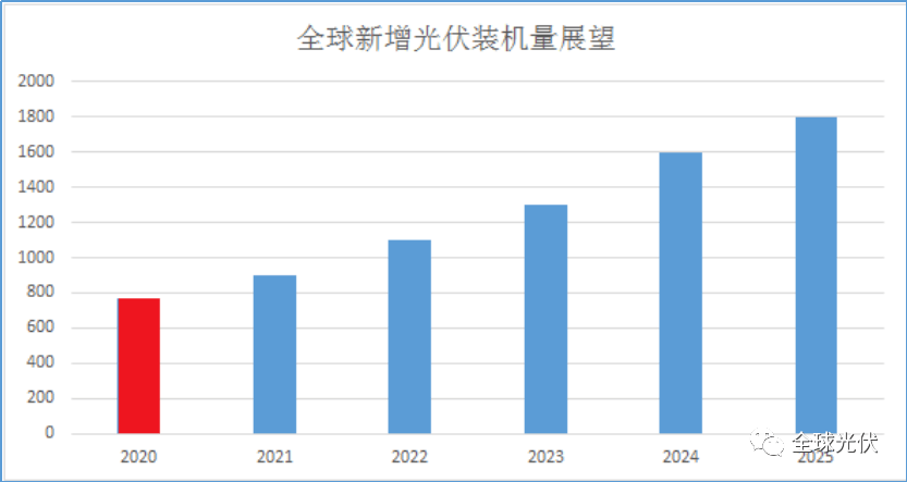 2021至2025教育，教育未来展望，从2021至2025的发展蓝图