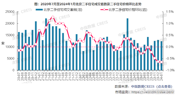 采育二手房最新报价，全面解析当前市场趋势与优质房源推荐，采育二手房最新报价及市场趋势深度解析，优质房源推荐一览