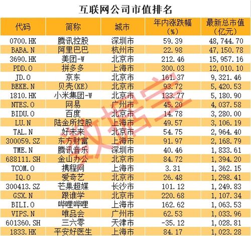 最新市值排行榜，拼多多的崛起与领先位置，拼多多崛起引领最新市值排行榜