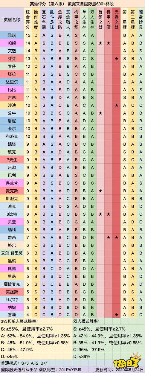 荒野伤害排行榜最新，荒野伤害排行榜更新揭秘